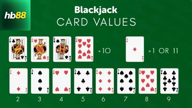 Cách thức hoạt động của Infinite Blackjack